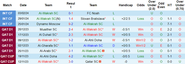 Nhận định, soi kèo Al Wakrah với Al Sadd, 22h00 ngày 25/2: Khách đáng tin - Ảnh 1