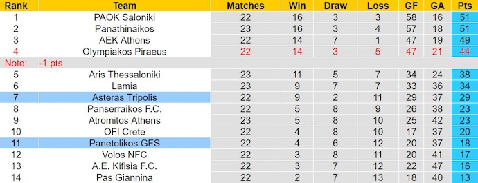 Nhận định, soi kèo Asteras Tripolis với Panetolikos, 23h00 ngày 19/2: Khó có bất ngờ - Ảnh 4