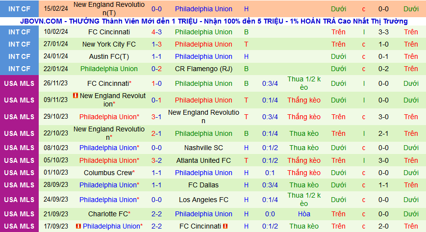 Nhận định, soi kèo Deportivo Saprissa vs Philadelphia Union, 10h00 ngày 21/2: Đẳng cấp lên tiếng - Ảnh 2