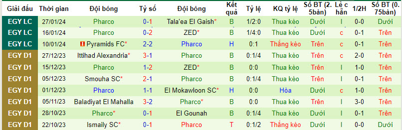 Nhận định, soi kèo El Dakhleya với Pharco, 00h00 ngày 21/02: Không được phép sảy chân - Ảnh 3