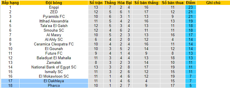 Nhận định, soi kèo El Dakhleya với Pharco, 00h00 ngày 21/02: Không được phép sảy chân - Ảnh 5