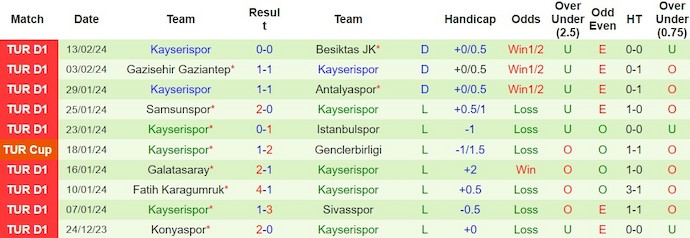Nhận định, soi kèo Istanbul Basaksehir với Kayserispor, 0h00 ngày 20/2: Quá khó cho khách - Ảnh 2