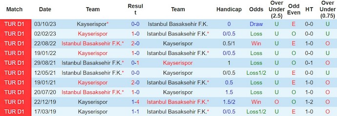 Nhận định, soi kèo Istanbul Basaksehir với Kayserispor, 0h00 ngày 20/2: Quá khó cho khách - Ảnh 3
