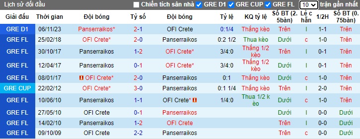 Nhận định, soi kèo OFI Crete với Panserraikos, 22h30 ngày 19/2: Chia điểm - Ảnh 2