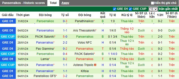Nhận định, soi kèo OFI Crete với Panserraikos, 22h30 ngày 19/2: Chia điểm - Ảnh 3