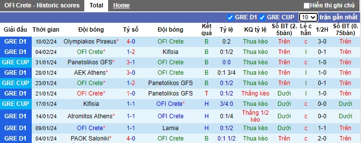 Nhận định, soi kèo OFI Crete với Panserraikos, 22h30 ngày 19/2: Chia điểm - Ảnh 4