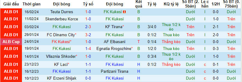 Nhận định, soi kèo Teuta Durres với KF Tirana, 22h59 ngày 20/02: Chủ động buông bỏ - Ảnh 1