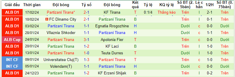 Nhận định, soi kèo Teuta Durres với KF Tirana, 22h59 ngày 20/02: Chủ động buông bỏ - Ảnh 2