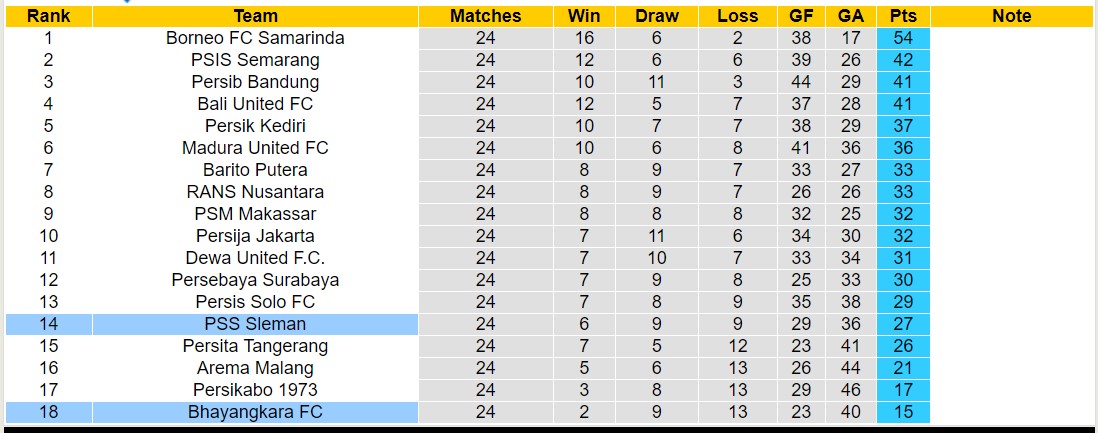 Nhận định, soi kèo Bhayangkara FC vs PSS Sleman, 15h00 ngày 22/2: Nỗi đau kéo dài - Ảnh 4