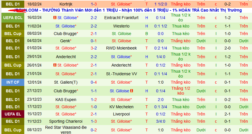 Nhận định, soi kèo Eintracht Frankfurt vs St.Gilloise, 03h00 ngày 23/2: Frankfurt giành vé đi tiếp - Ảnh 2