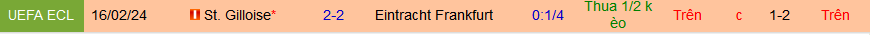Nhận định, soi kèo Eintracht Frankfurt vs St.Gilloise, 03h00 ngày 23/2: Frankfurt giành vé đi tiếp - Ảnh 3