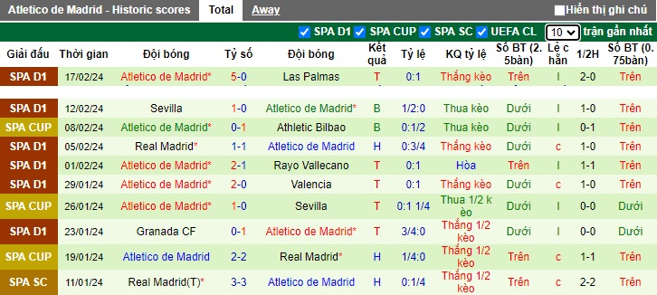 Nhận định, soi kèo Inter Milan vs Atletico Madrid, 03h00 ngày 21/2: Điểm tựa San Siro - Ảnh 2