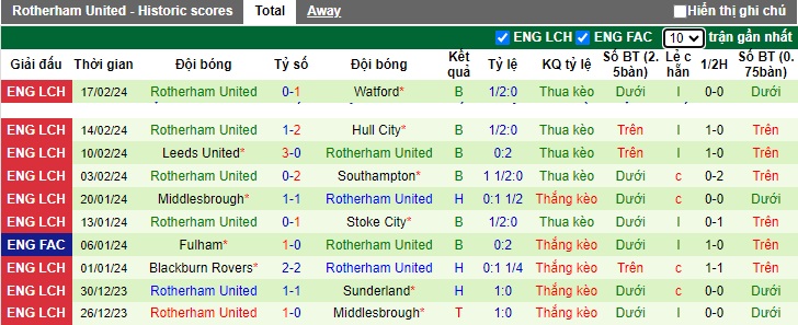 Nhận định, soi kèo Ipswich với Rotherham United, 02h45 ngày 21/2: Khách buông xuôi - Ảnh 3