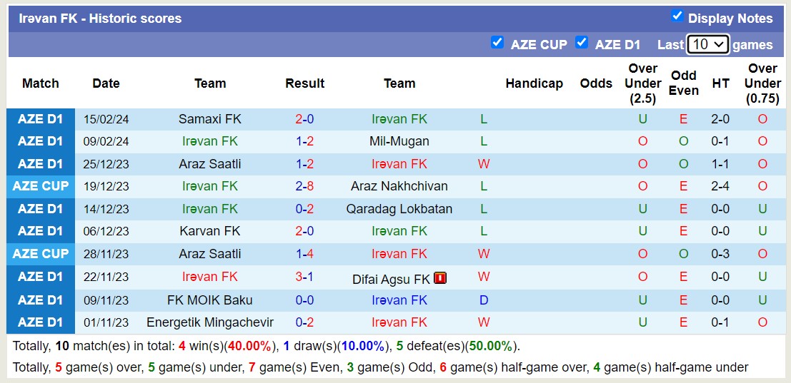 Nhận định, soi kèo Irəvan FK vs Energetik Mingachevir, 16h00 ngày 22/2: Không thể phục thù - Ảnh 1