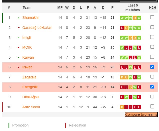 Nhận định, soi kèo Irəvan FK vs Energetik Mingachevir, 16h00 ngày 22/2: Không thể phục thù - Ảnh 4