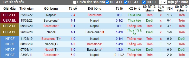 Nhận định, soi kèo Napoli với Barca, 03h00 ngày 22/2: Ca khúc khải hoàn - Ảnh 1