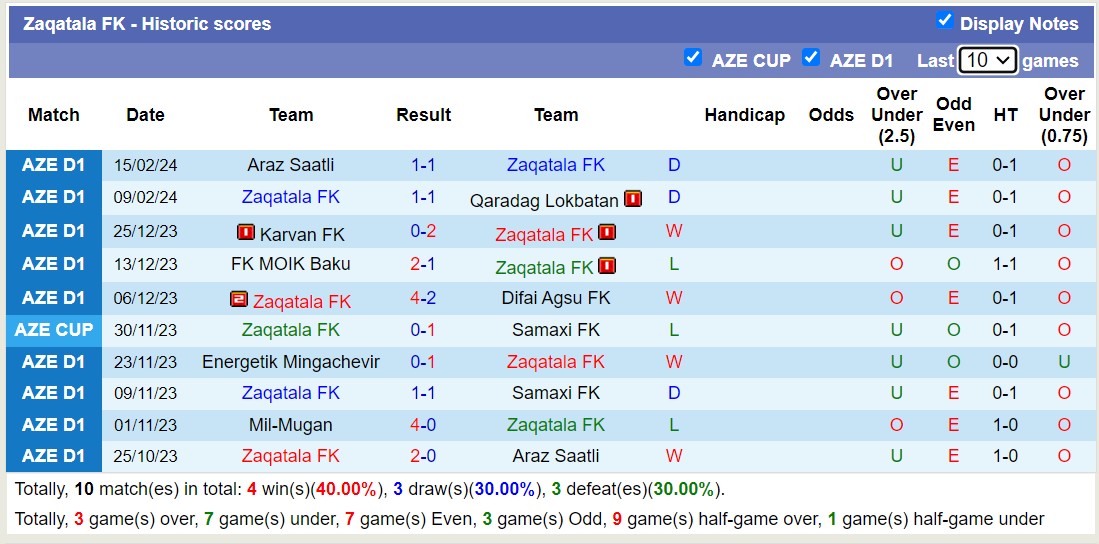 Nhận định, soi kèo Zaqatala FK vs Mil-Mugan, 17h00 ngày 22/2: Khách lấn át chủ nhà - Ảnh 1
