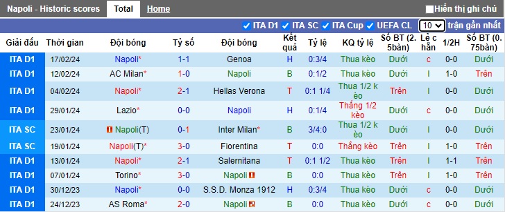 Soi kèo phạt góc Napoli vs Barca, 03h00 ngày 22/2 - Ảnh 3