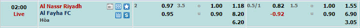 Nhận định, soi kèo Al-Nassr FC với Al-Fayha, 00h00 ngày 22/02: Trận đấu thủ tục - Ảnh 1