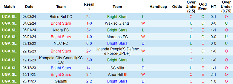 Nhận định, soi kèo Bright Stars với Express, 20h00 ngày 22/2: Điểm tựa sân nhà - Ảnh 1