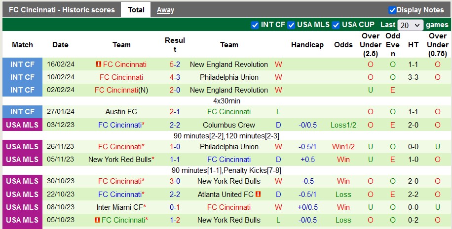 Nhận định, soi kèo Cavalier với Cincinnati, 9h00 ngày 23/2 - Ảnh 2