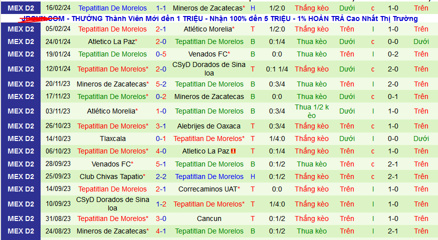 Nhận định, soi kèo Cimarrones Sonora vs Tepatitlan De Morelos, 10h05 ngày 22/2: Bắt nạt chủ nhà - Ảnh 2