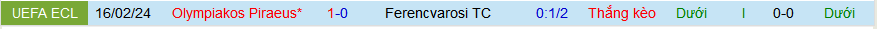 Nhận định, soi kèo Ferencvarosi vs Olympiakos Piraeus, 03h00 ngày 23/2: Olympiakos bảo toàn lợi thế và đi tiếp - Ảnh 3