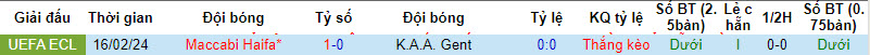 Nhận định, soi kèo Gent với Maccabi Haifa, 00h00 ngày 22/02: Nỗ lực bất thành - Ảnh 4