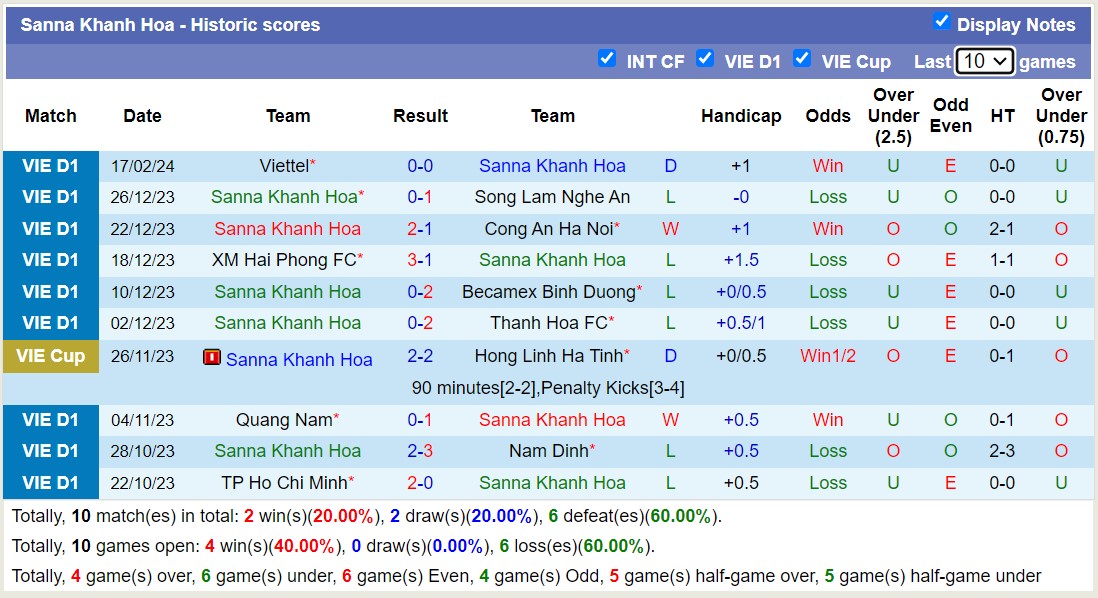 Nhận định, soi kèo Hà Tĩnh với Khánh Hòa, 17h00 ngày 23/2: Tiếp tục thăng hoa - Ảnh 2