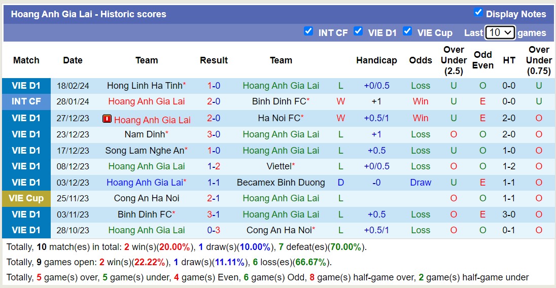 Nhận định, soi kèo HAGL với Quảng Nam, 17h00 ngày 23/2: Tiếp tục khủng hoảng - Ảnh 1