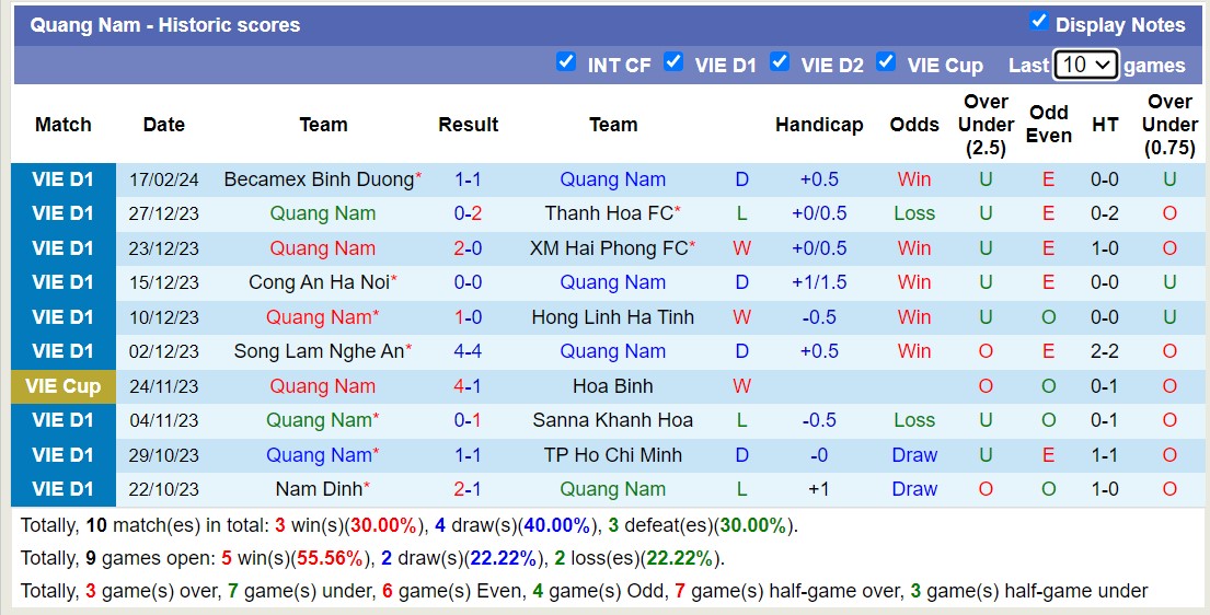 Nhận định, soi kèo HAGL với Quảng Nam, 17h00 ngày 23/2: Tiếp tục khủng hoảng - Ảnh 2