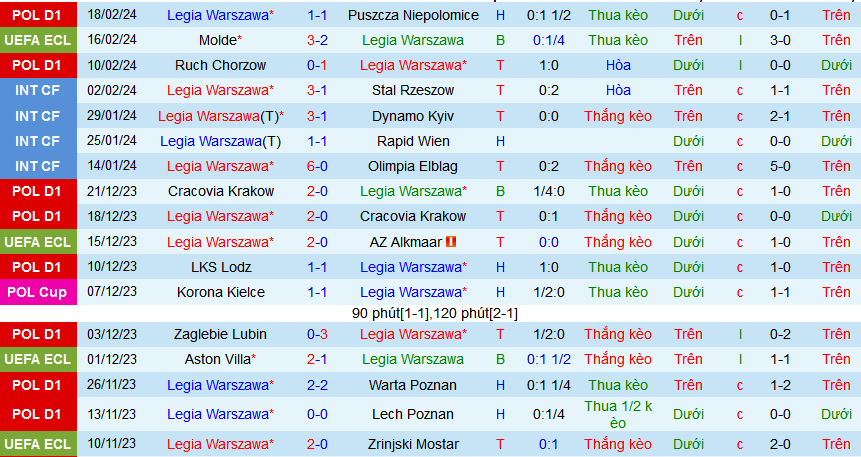 Nhận định, soi kèo Legia Warszawa vs Molde, 03h00 ngày 23/2: Ngược dòng được không, Legia? - Ảnh 1