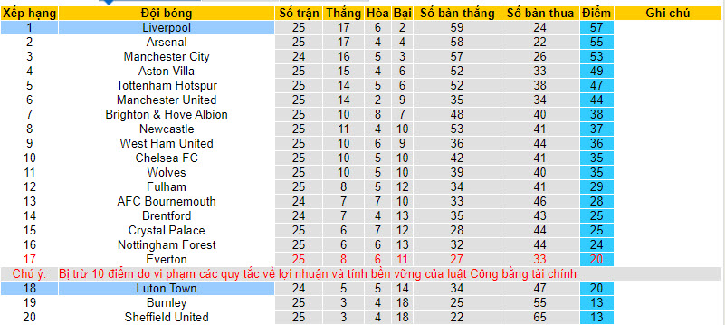 Nhận định, soi kèo Liverpool với Luton, 02h30 ngày 22/02: Xây chắc ngôi đầu - Ảnh 5