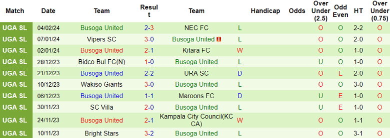 Nhận định, soi kèo Mbarara City với Busoga United, 20h00 ngày 22/2: Nỗi sợ sân khách - Ảnh 2