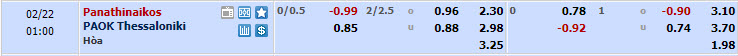 Nhận định, soi kèo Panathinaikos với PAOK Saloniki, 00h00 ngày 22/02: Không cần vội vàng - Ảnh 1