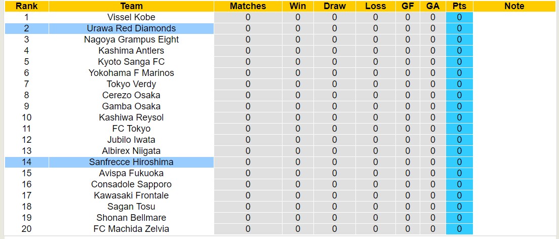 Nhận định, soi kèo Sanfrecce Hiroshima với Urawa Red Diamonds, 12h00 ngày 23/2: Khởi đấu kém vui - Ảnh 4