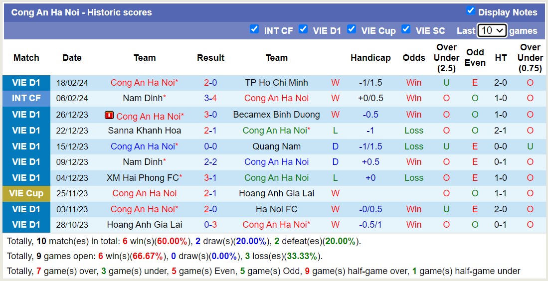 Nhận định, soi kèo SLNA với CAHN, 18h00 ngày 23/2: Trả nợ thành công - Ảnh 2