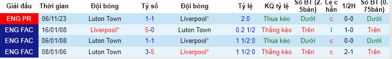 Soi kèo hiệp 1 Liverpool vs Luton, 2h30 ngày 22/2 - Ảnh 3