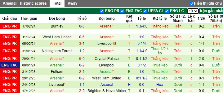 Soi kèo phạt góc Porto vs Arsenal, 03h00 ngày 22/2 - Ảnh 2