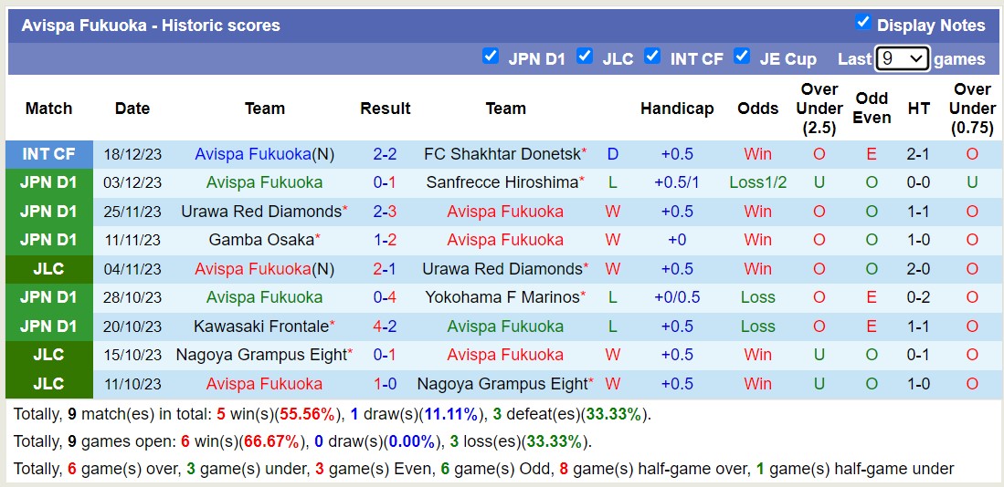 Nhận định, soi kèo Avispa Fukuoka với Consadole Sapporo, 12h00 ngày 24/2: Niềm vui trên tổ ấm - Ảnh 1