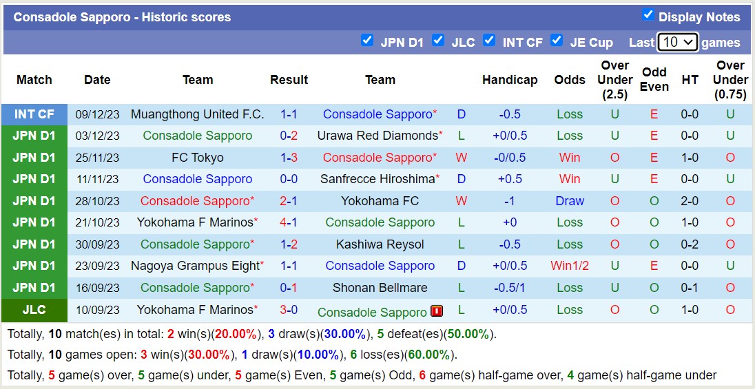 Nhận định, soi kèo Avispa Fukuoka với Consadole Sapporo, 12h00 ngày 24/2: Niềm vui trên tổ ấm - Ảnh 2