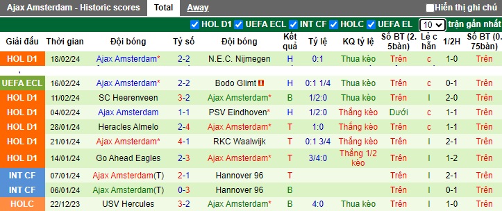 Nhận định, soi kèo Bodo Glimt với Ajax, 0h45 ngày 23/2: Chủ nhà có vé - Ảnh 2