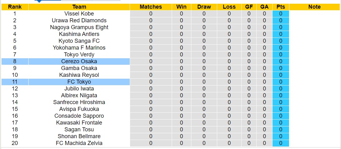 Nhận định, soi kèo Cerezo Osaka với FC Tokyo, 13h00 ngày 24/2: Tiếp đà sa sút - Ảnh 4