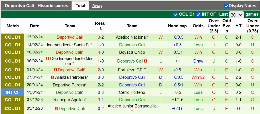 Nhận định, soi kèo Deportivo Pasto với Deportivo Cali, 8h20 ngày 24/2: Chủ nhà sáng nước - Ảnh 2