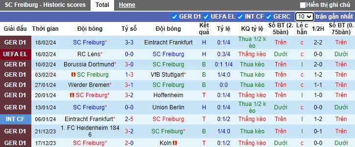 Nhận định, soi kèo Freiburg với Lens, 0h45 ngày 23/2: Cầm chân nhau - Ảnh 3