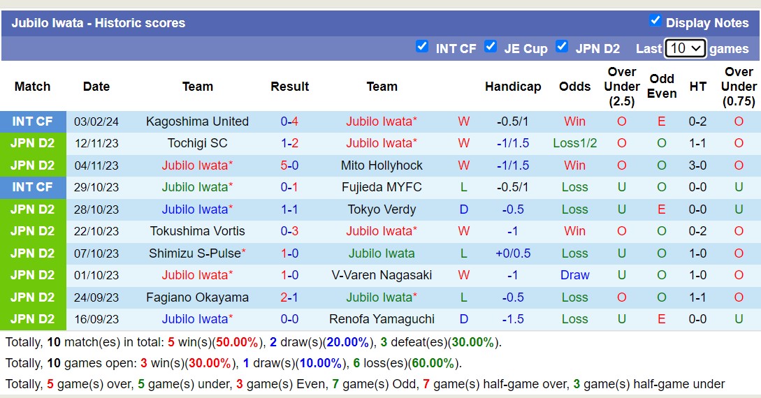 Nhận định, soi kèo Jubilo Iwata với Vissel Kobe, 11h00 ngày 24/2: Gáo nước lạnh - Ảnh 1