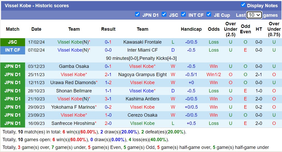 Nhận định, soi kèo Jubilo Iwata với Vissel Kobe, 11h00 ngày 24/2: Gáo nước lạnh - Ảnh 2