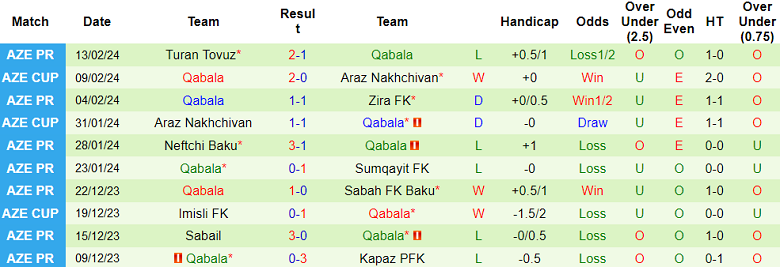 Nhận định, soi kèo Kapaz với Qabala, 20h00 ngày 23/2: Chủ nhà ‘ghi điểm’ - Ảnh 2