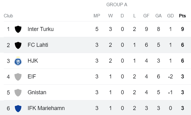 Nhận định, soi kèo Lahti với Mariehamn, 18h30 ngày 23/2: Tin vào chủ nhà - Ảnh 4