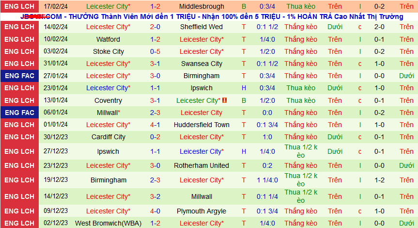 Nhận định, soi kèo Leeds United vs Leicester, 03h00 ngày 24/2: Bầy cáo bay cao - Ảnh 2
